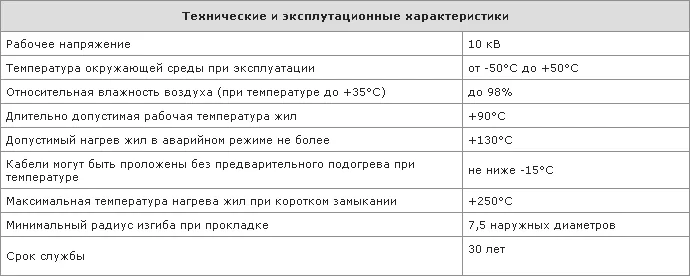 Технические и эксплуатационные характеристики кабеля АПвПг