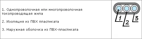 Конструктивные особенности силового кабеля типа АВВГ-П