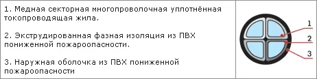 Конструктивные особенности силового кабеля типа ВВГнг-П