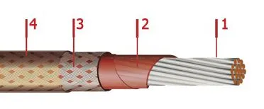 Кабель БИФЭ 3х1,5