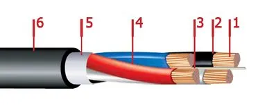 Кабель ПвВГ 5х35
