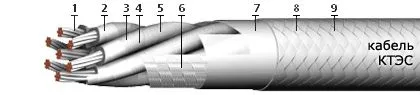Кабель КТЭС 4х2х0,2