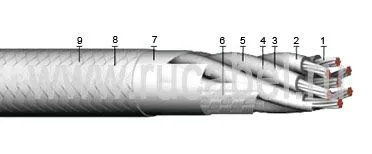 Кабель КЭТС 10х0,5