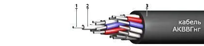 Кабель АКВВГнг 4х16