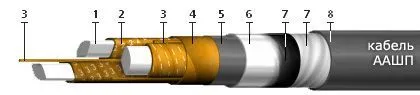 Кабель ААШП 1х240