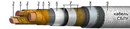 Кабель СБлУ 4х25