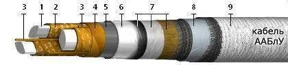 Кабель ААБлУ 3х120
