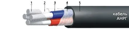Кабель АНРГ 3х240