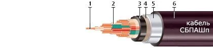 Кабель СБПАШп 16х2х0,9