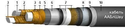 Кабель ААБлШву 3х120
