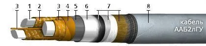Кабель ААБ2лГУ 3х70