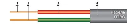 Кабель ПТВО 2х0,5