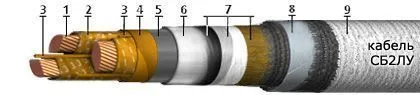 Кабель СБ2лУ 3х95