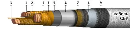 Кабель СБУ 3х240