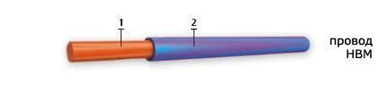 Кабель НВМ 1,5 3 600 С