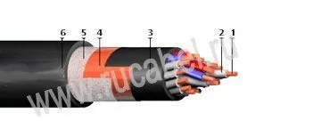 Кабель КВВГЭнгЦ 3х0,75