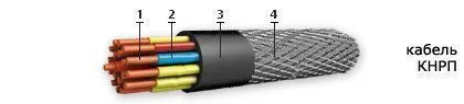 Кабель КНРП 3х95