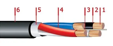 Кабель ВВГнг-LS 4х35