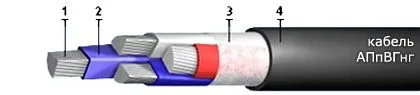 Кабель АПпВГнг 3х10