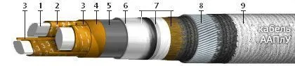 Кабель ААПЛУ 3х185