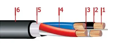 Кабель ПвПГнг-HF 5х50