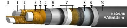 Кабель ААБлШвнг 4х50