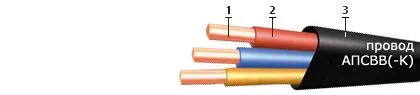 Кабель АПСВВ-К 3х2,5