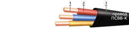 Кабель ПСВВ-К 3х1,5