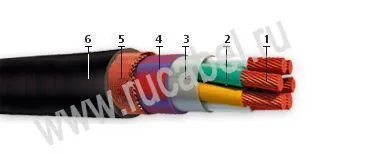 Кабель КНРМЭнг 33х2,5