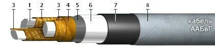Кабель ААБвГ 3х240