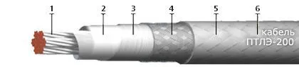 Кабель ПТЛЭ-200