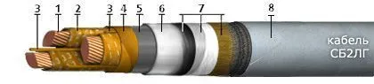 Кабель СБ2лГ 3х25