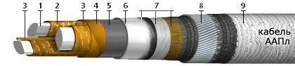 Кабель ААПл 4х185