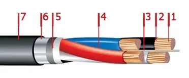 Кабель ПвБбШп 5х240