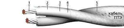 Кабель ПТЭ 3х2х1,5
