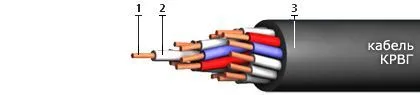 Кабель КРВГ 10х1