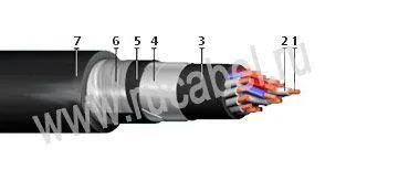 Кабель КВБбШнг-Т 8х2,5