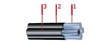 Кабель СИП-2 3х95+1х70