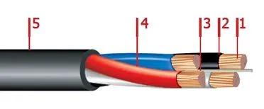 Кабель АВВГнг 3х6