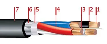 Кабель ВБбШвнг-LS 5х50