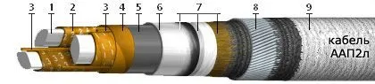 Кабель ААП2лУ 3х25+1х16