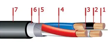 Кабель ВБбШв 3х35