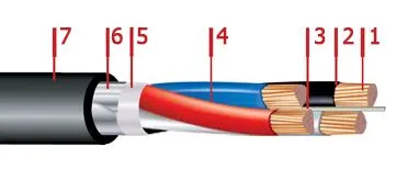Кабель АВБбШвнг 3х95