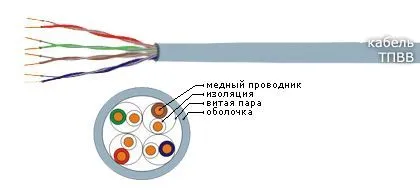 Кабель ТПВВ 2х2х0,5-200