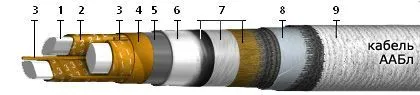 Кабель ААБл 3х50