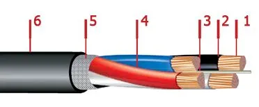 Кабель ВВГ 5х50