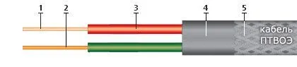 Кабель ПТВОЭ 2х2,5
